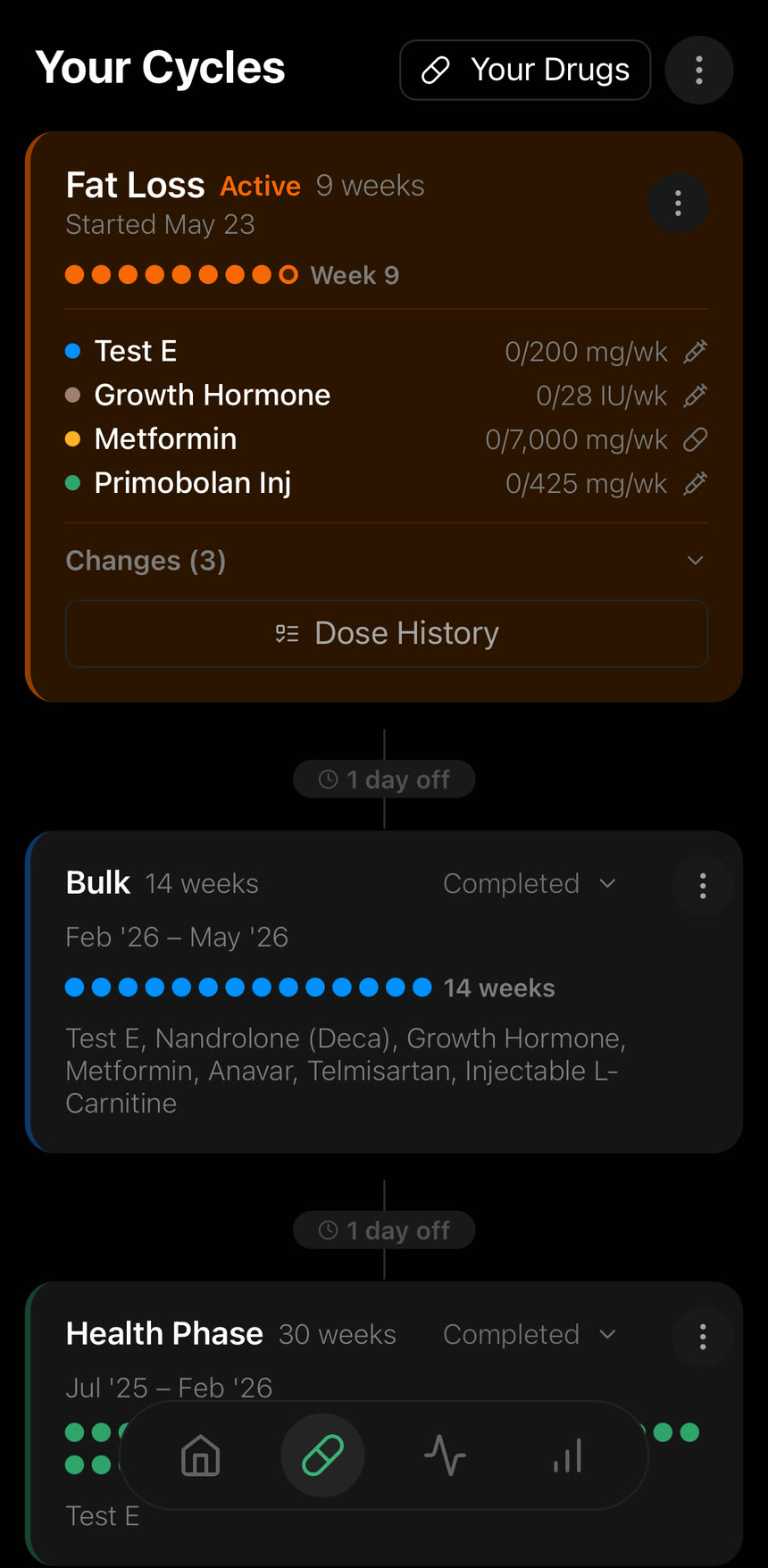 Peakdose cycles screen showing example active and completed cycles
