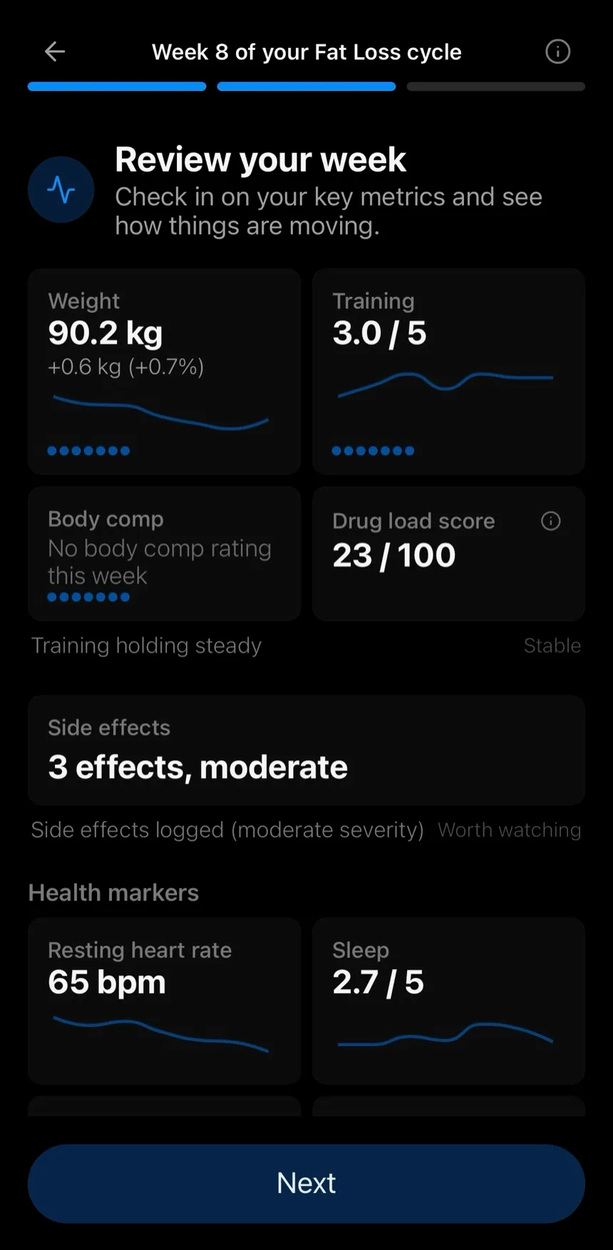 Peakdose weekly review screen showing weight, training, drug load score, side effects, and health marker trends for week eight